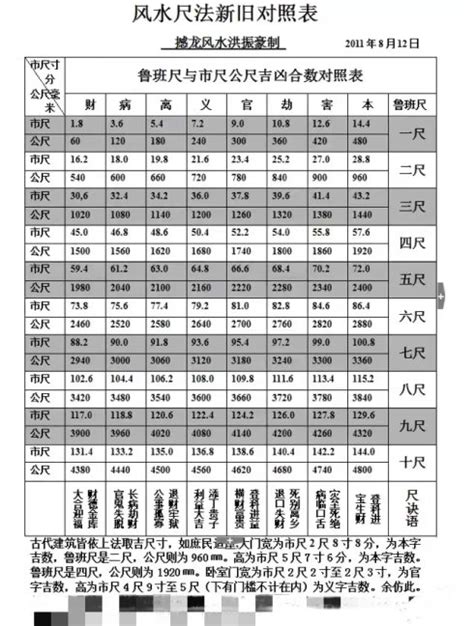 尺寸风水尺计算